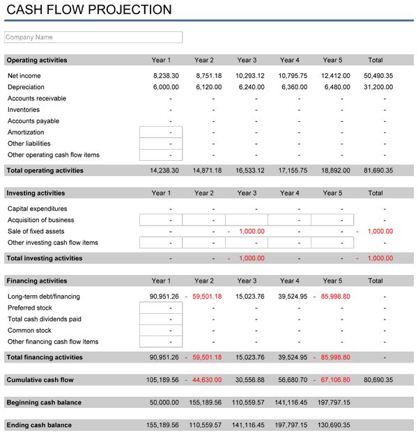 Detail Business Plan Financial Template Nomer 14