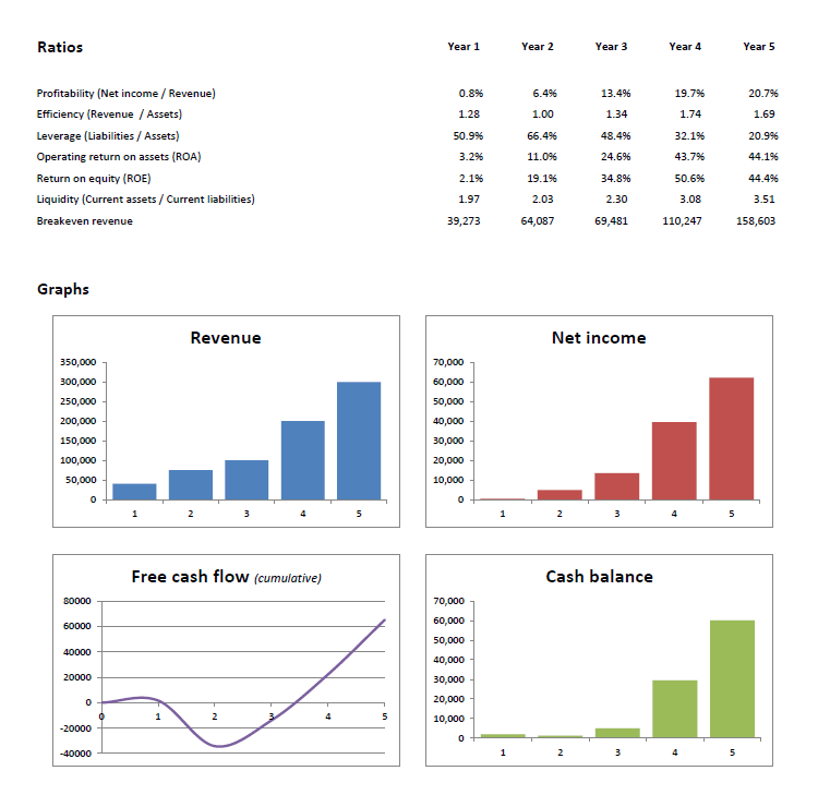 Detail Business Plan Financial Template Nomer 25