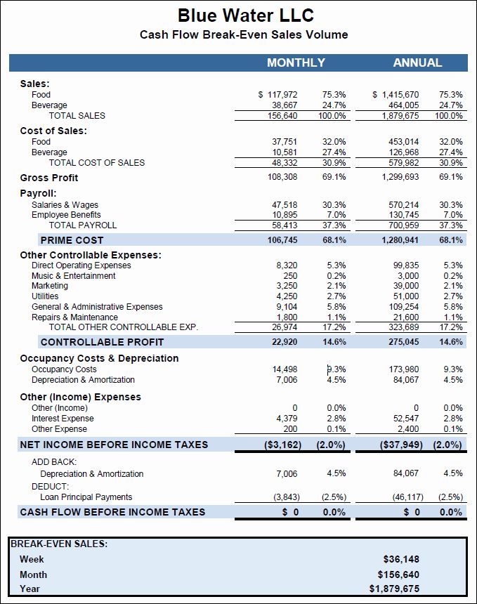 Detail Business Plan Financial Template Nomer 50