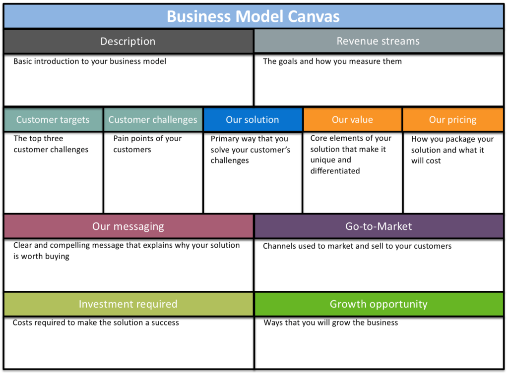 Detail Business Plan Template Nomer 20