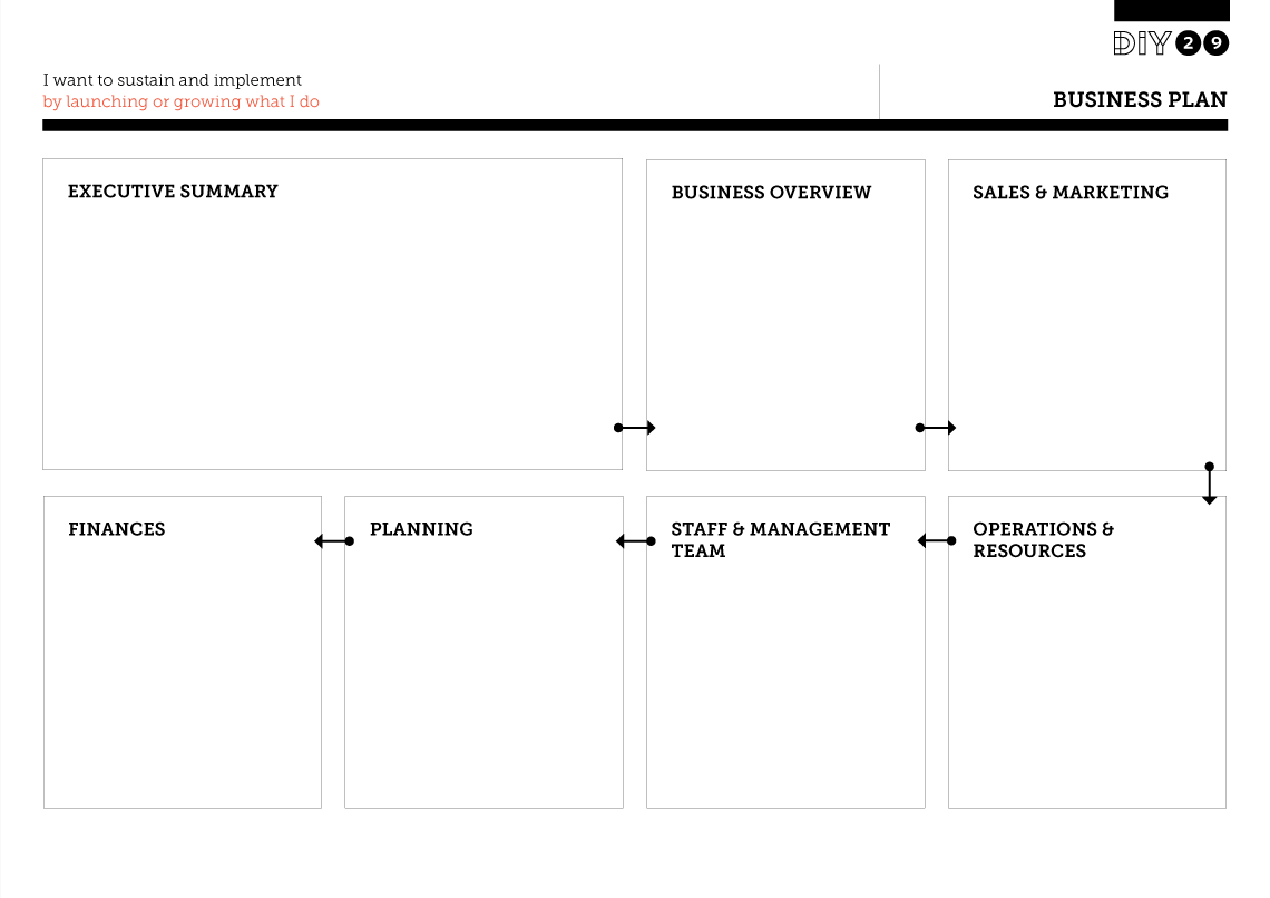 Detail Business Plan Template Nomer 23