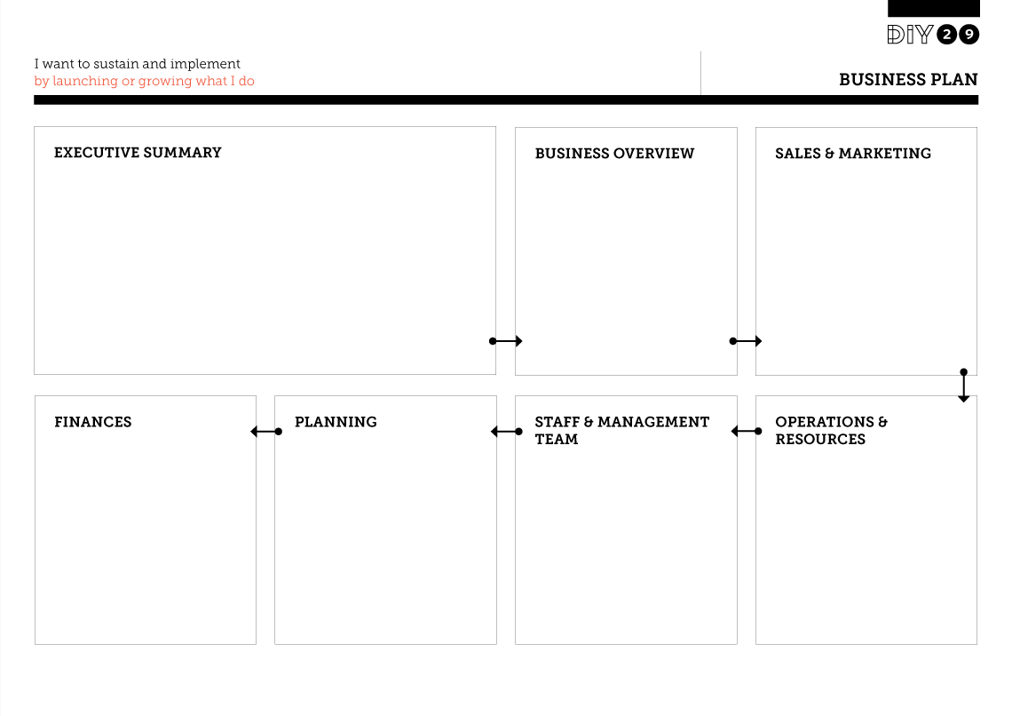 Detail Business Plan Template For New Business Nomer 26