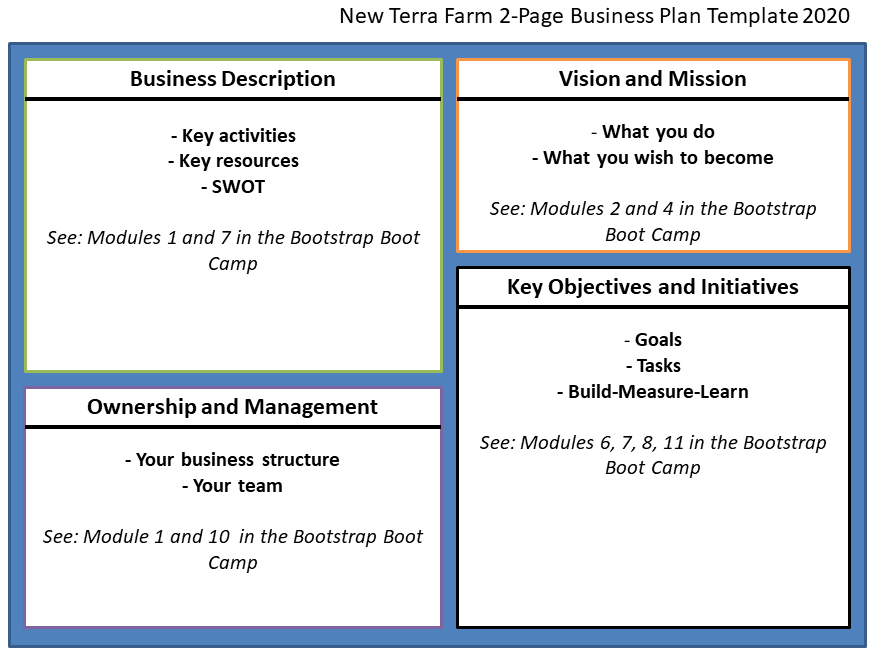 Detail Business Plan Template For New Business Nomer 35