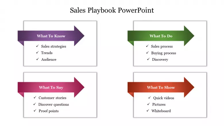 Detail Business Playbook Template Nomer 30