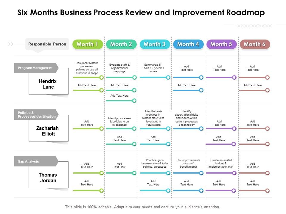 Detail Business Process Review Template Nomer 1