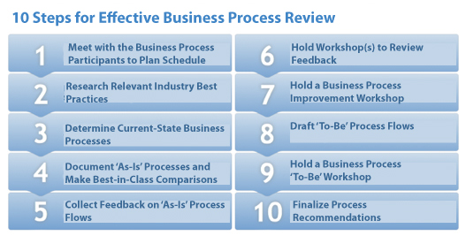 Detail Business Process Review Template Nomer 3