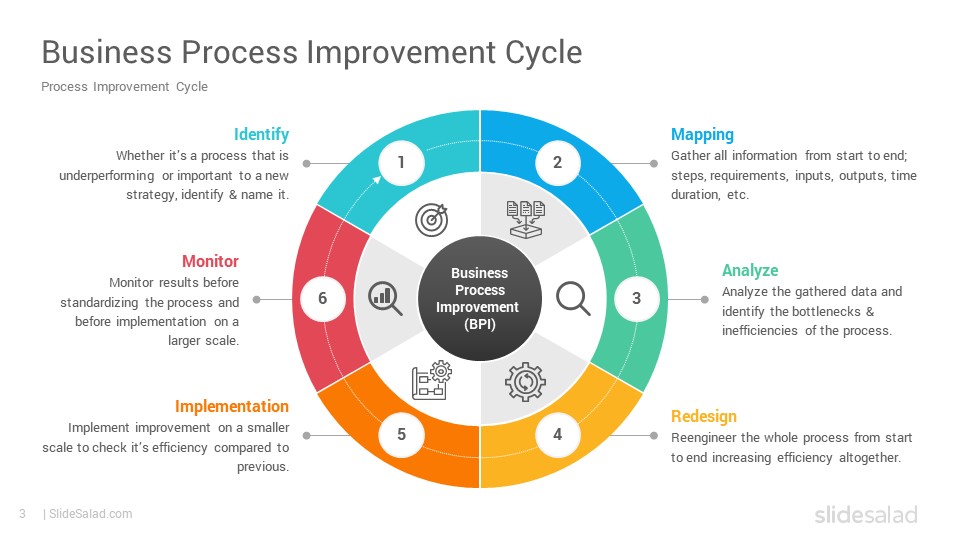 Detail Business Process Review Template Nomer 29
