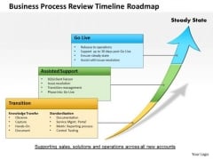 Detail Business Process Review Template Nomer 6