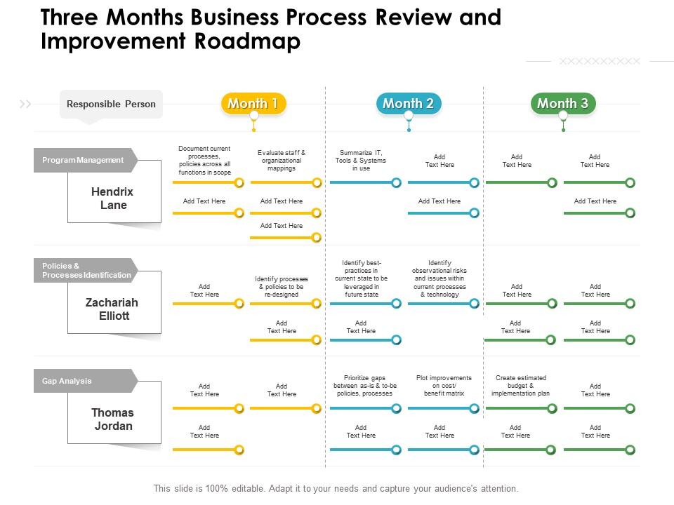Detail Business Process Review Template Nomer 7