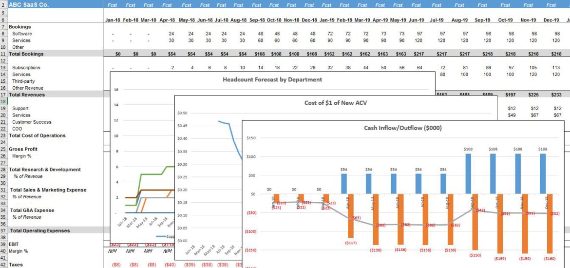 Detail Business Projection Template Nomer 18