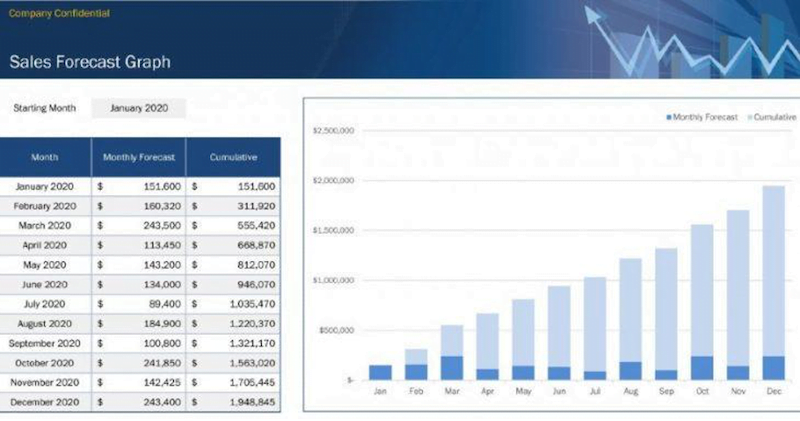 Detail Business Projection Template Nomer 22