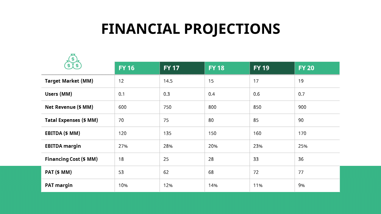 Detail Business Projection Template Nomer 32