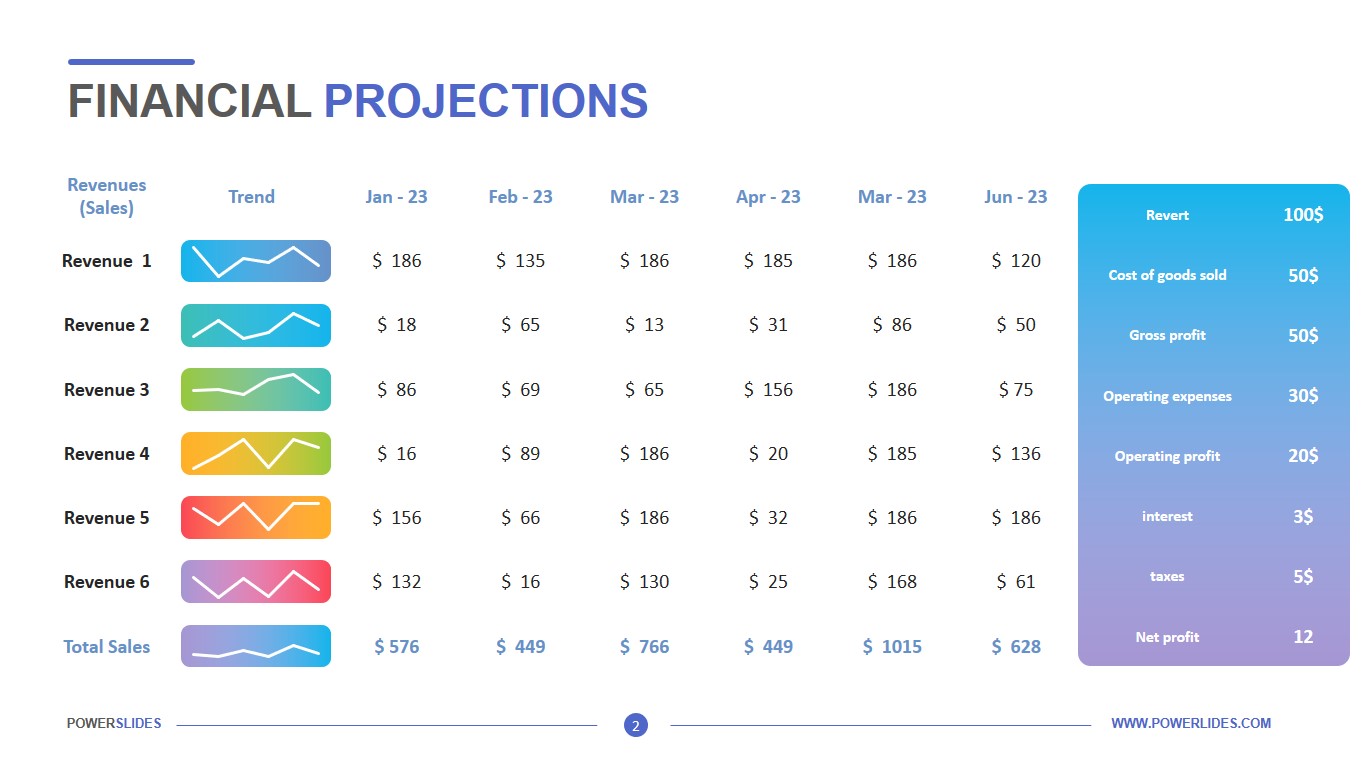 Detail Business Projection Template Nomer 38