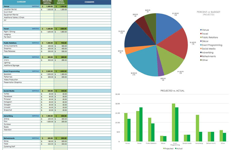 Detail Business Projection Template Nomer 57