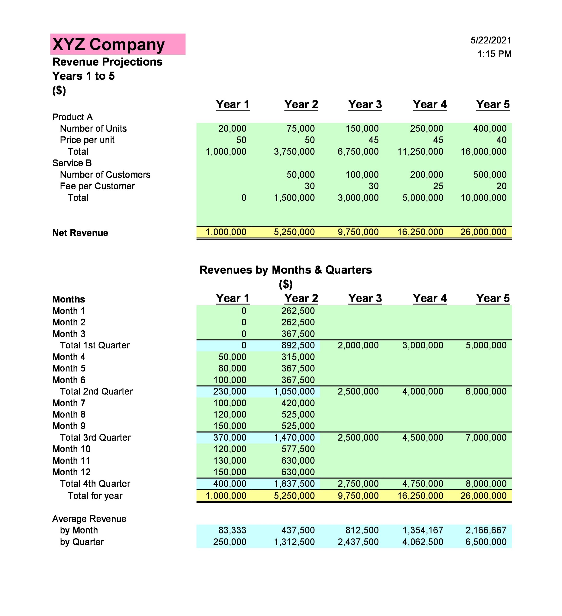 Detail Business Projection Template Nomer 6