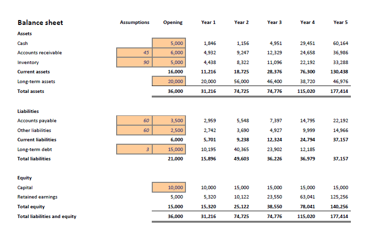 Detail Business Projection Template Nomer 7