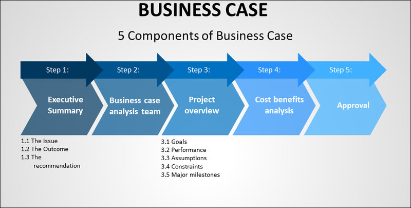 Detail Business Rationale Template Nomer 45