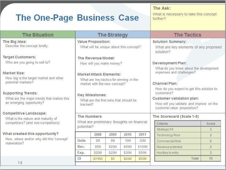 Detail Business Rationale Template Nomer 49