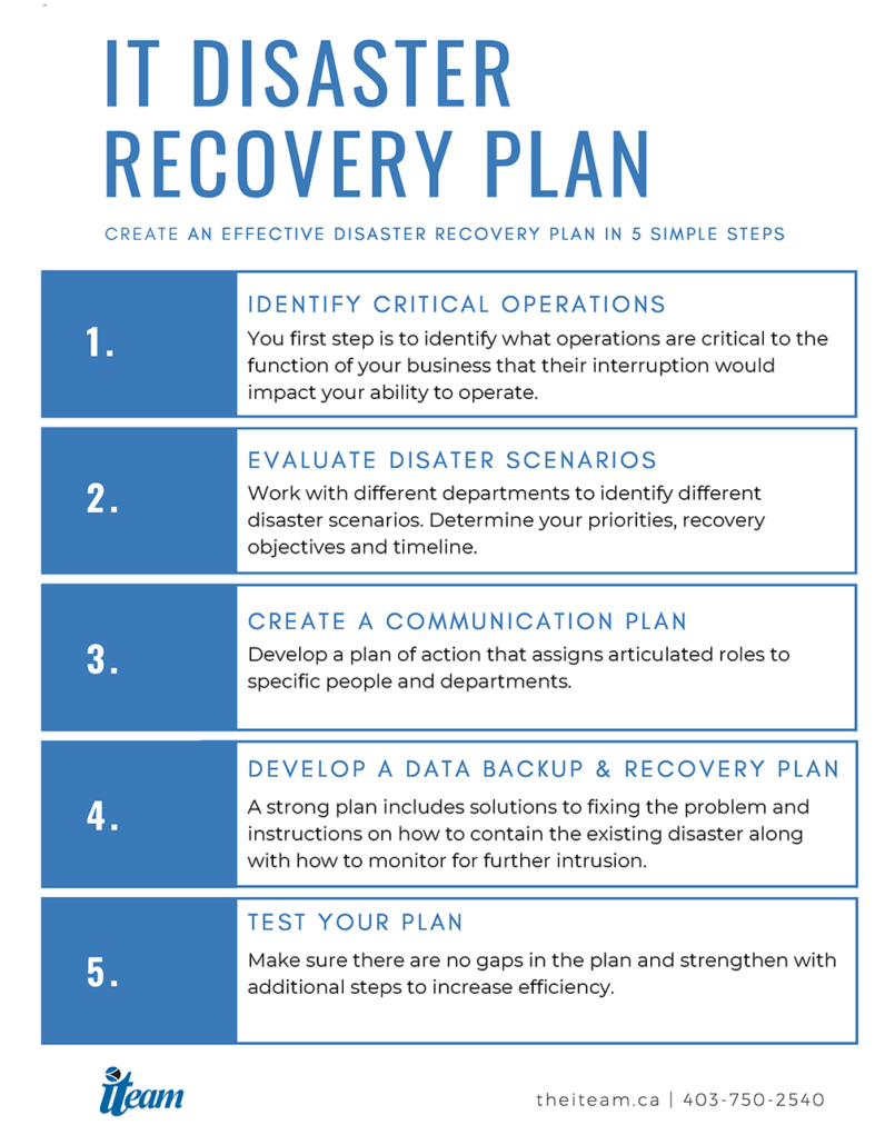 Detail Business Recovery Plan Template Nomer 10