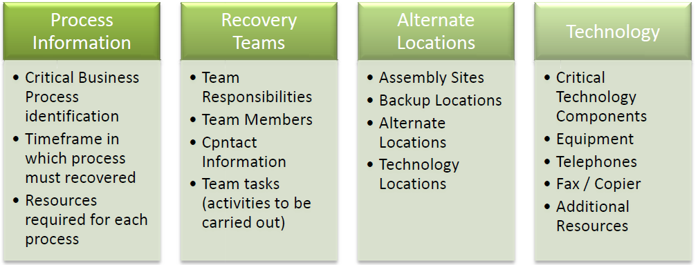 Detail Business Recovery Plan Template Nomer 34