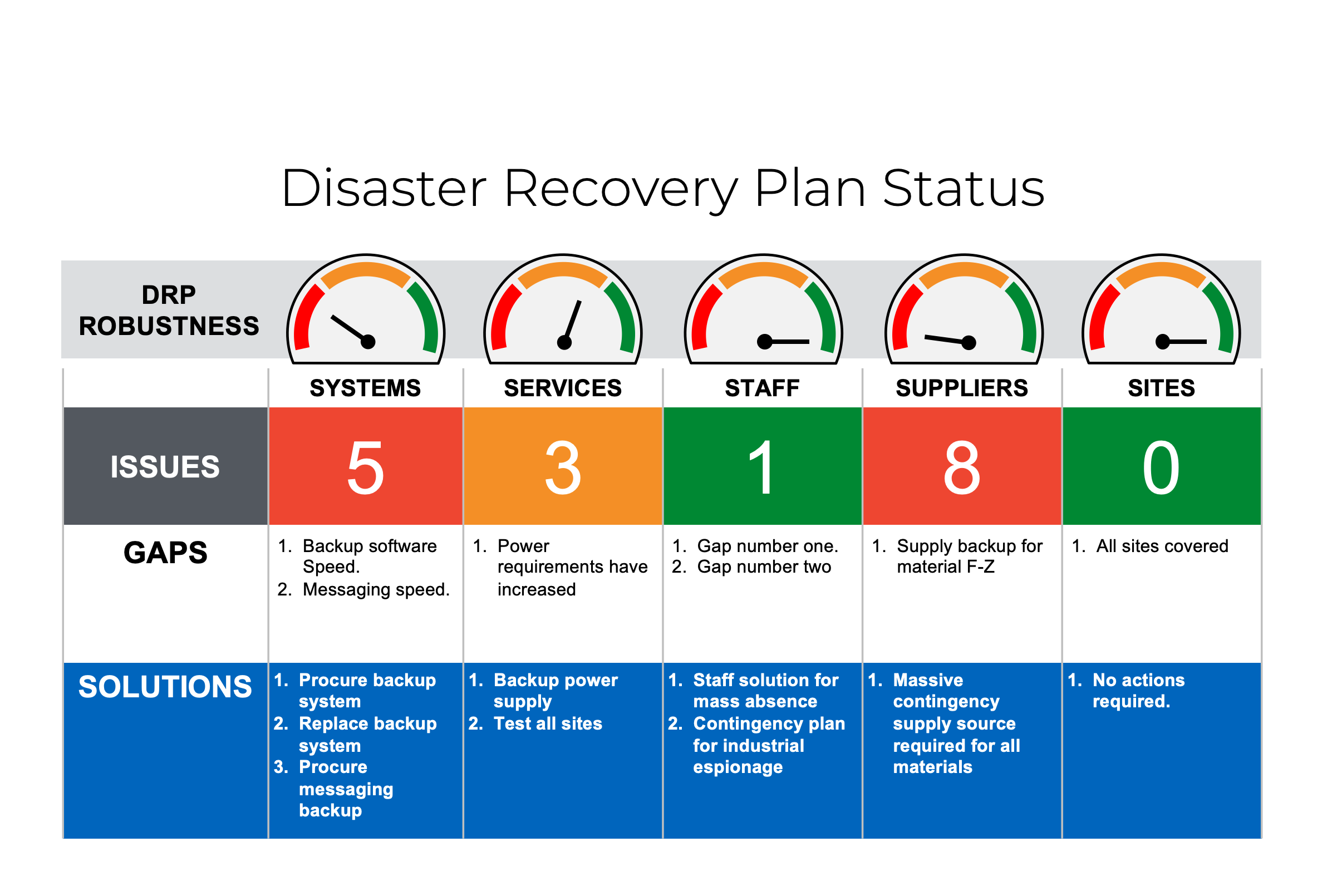 Detail Business Recovery Plan Template Nomer 36
