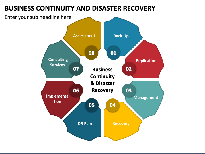 Detail Business Recovery Plan Template Nomer 52