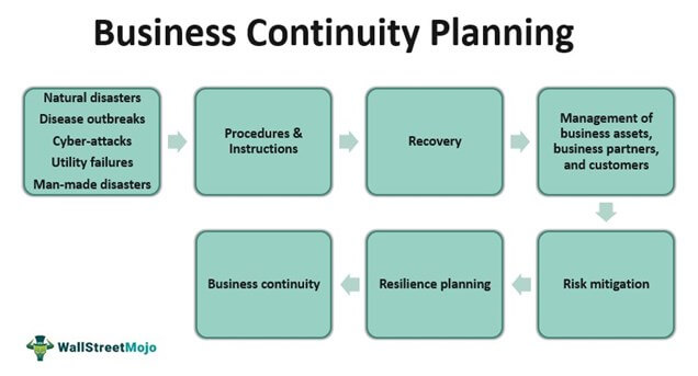Detail Business Recovery Plan Template Nomer 9