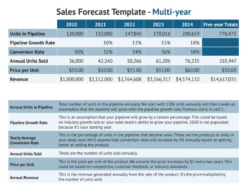 Business Sales Projection Template - KibrisPDR