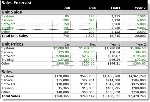 Detail Business Sales Projection Template Nomer 17