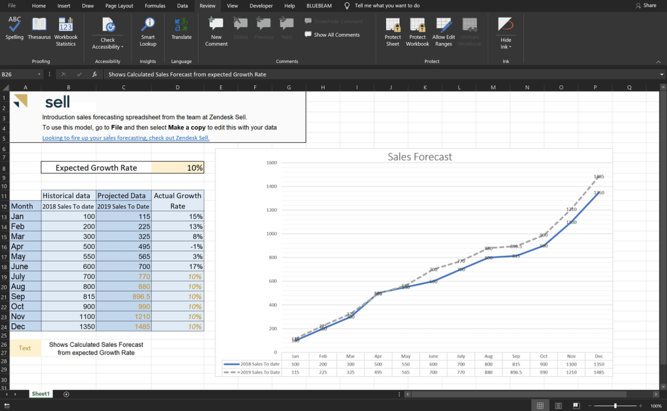 Detail Business Sales Projection Template Nomer 19