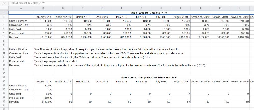 Detail Business Sales Projection Template Nomer 33