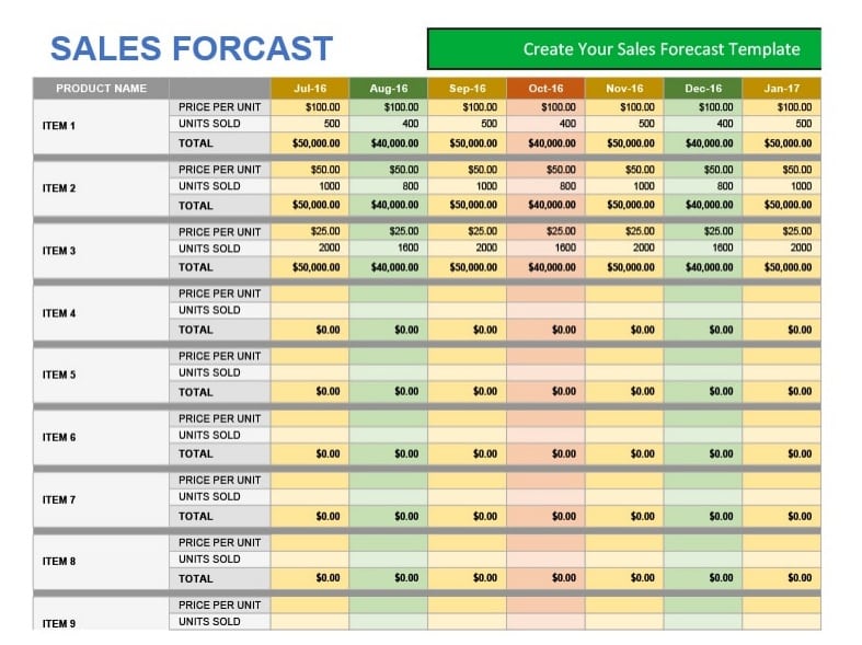 Detail Business Sales Projection Template Nomer 7