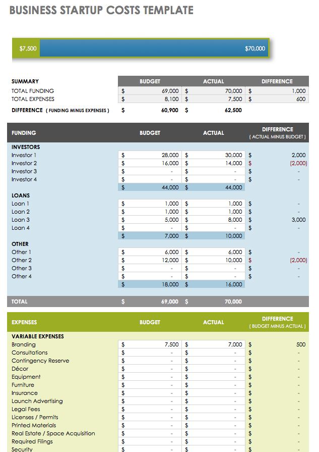 Detail Business Start Up Expenses Template Nomer 12