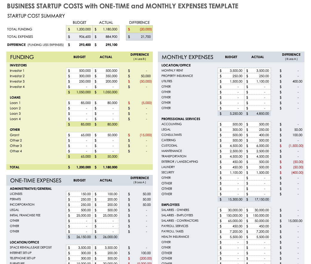 Detail Business Start Up Expenses Template Nomer 3