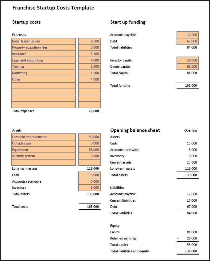 Detail Business Start Up Expenses Template Nomer 24