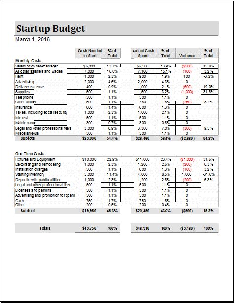 Detail Business Start Up Expenses Template Nomer 29