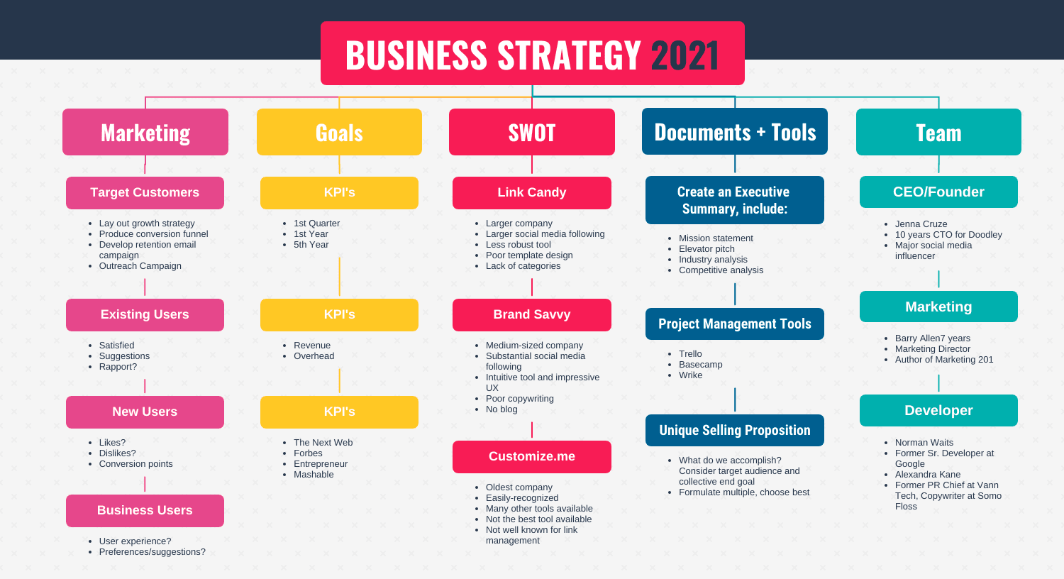Business Strategy Template - KibrisPDR