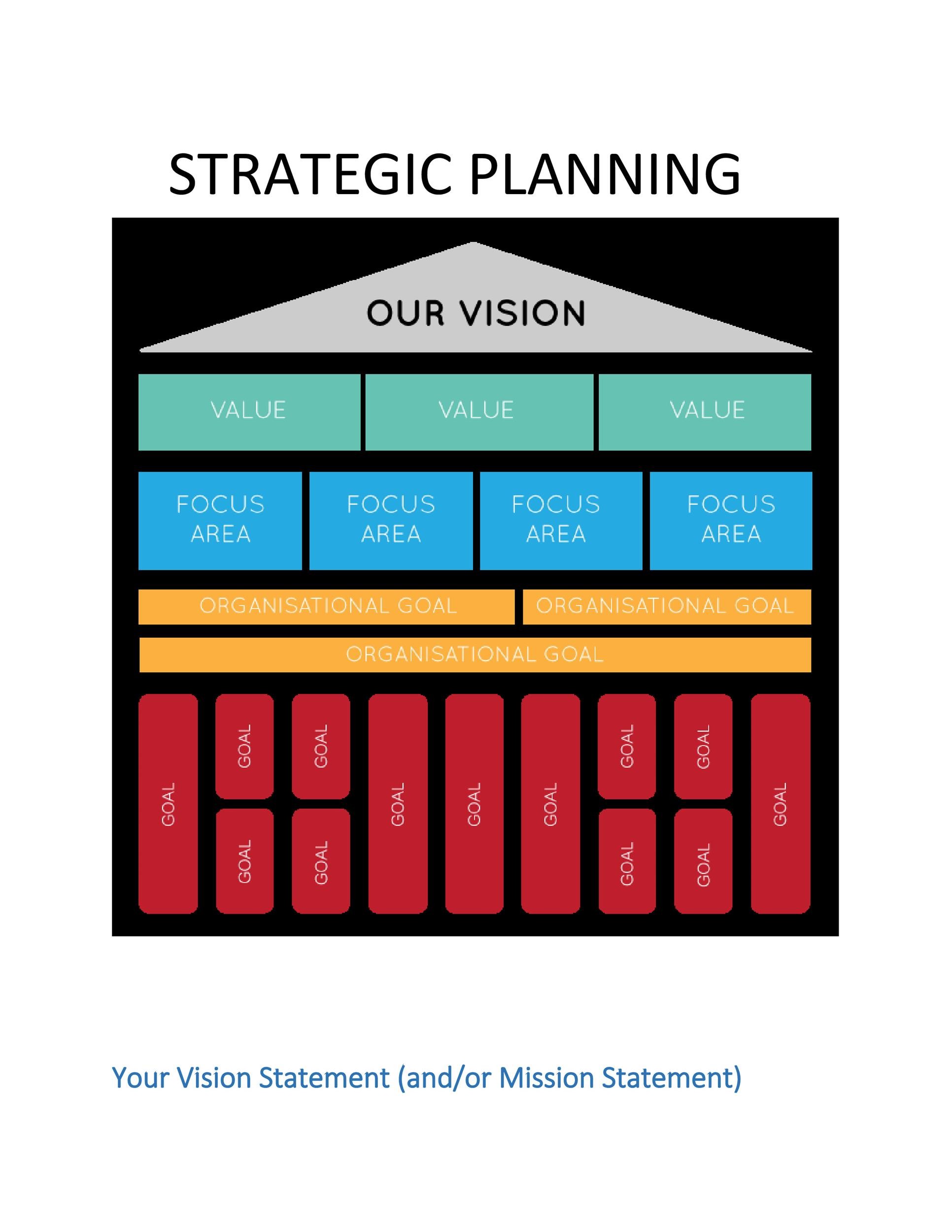 Detail Business Strategy Template Nomer 19