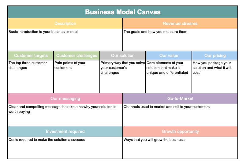 Detail Business Strategy Template Nomer 20