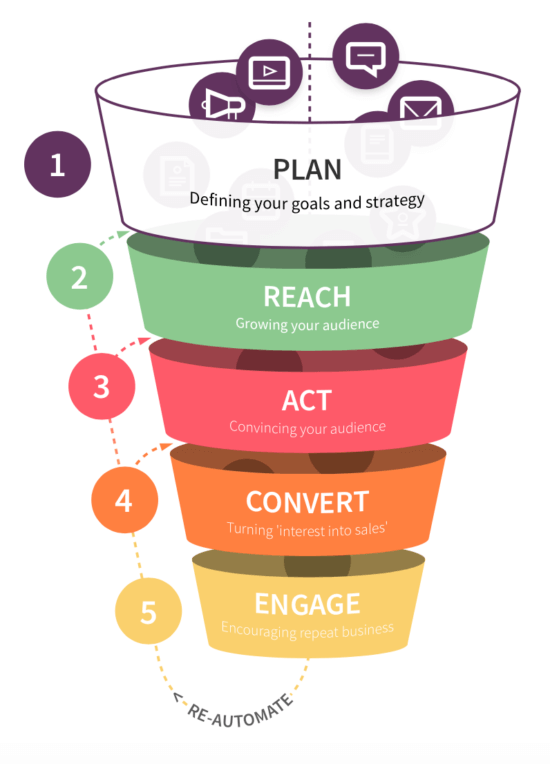 Detail Business Strategy Template Nomer 23