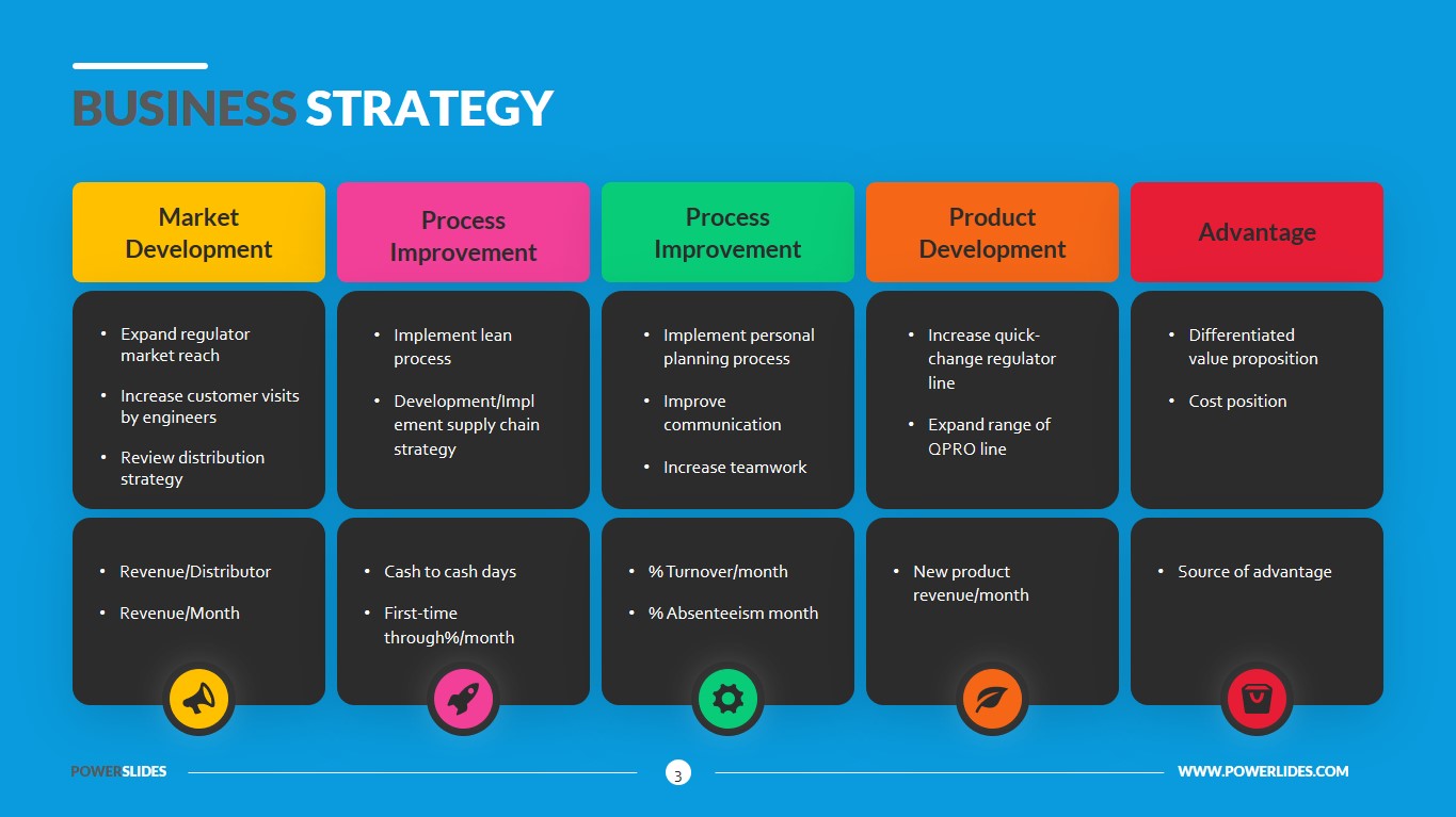 Detail Business Strategy Template Nomer 4