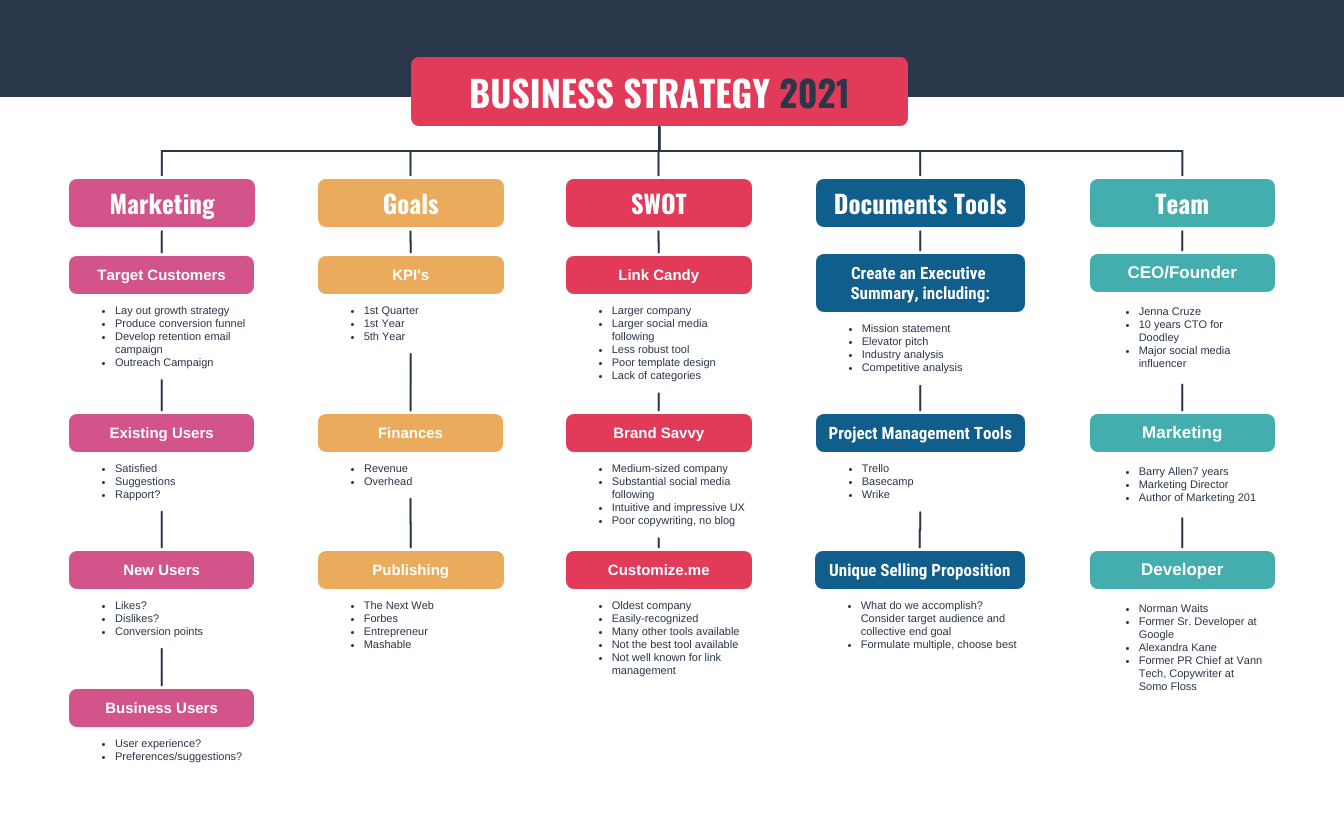 Download Business Strategy Template Nomer 35