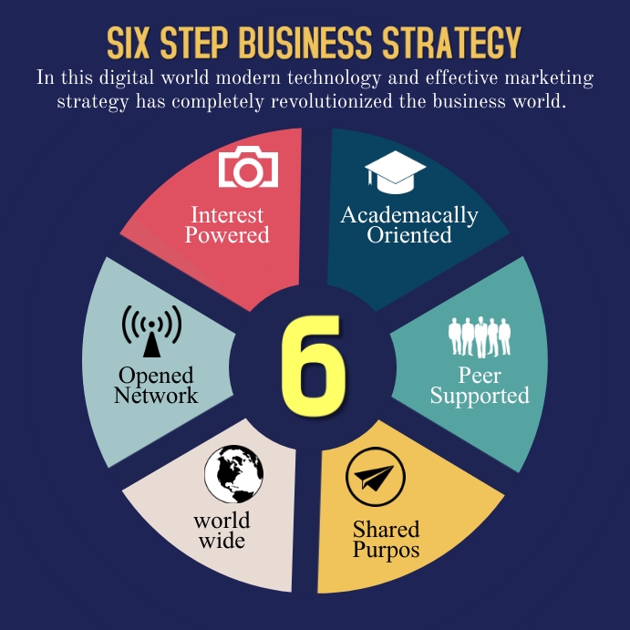 Detail Business Strategy Template Nomer 36