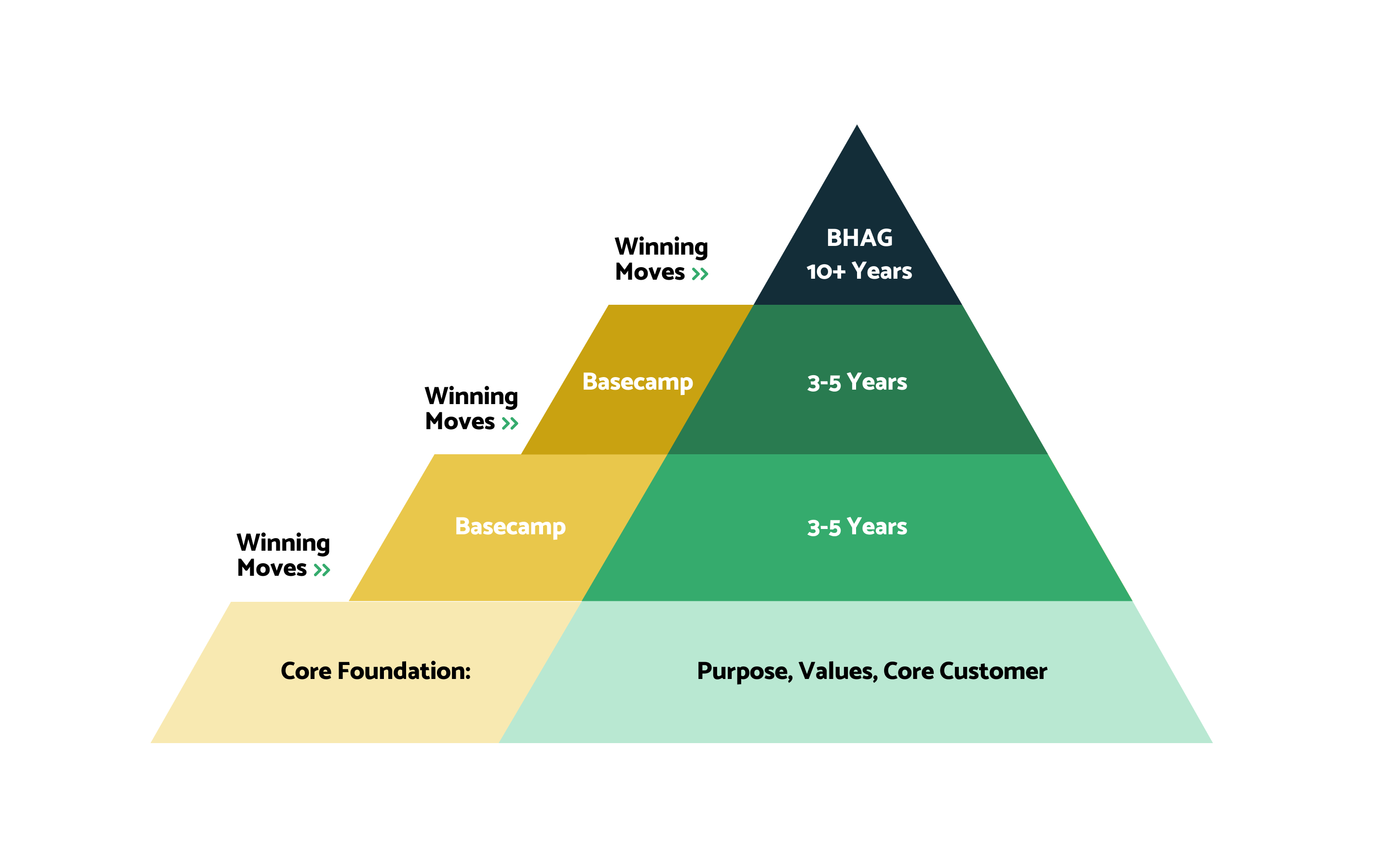 Detail Business Strategy Template Nomer 40