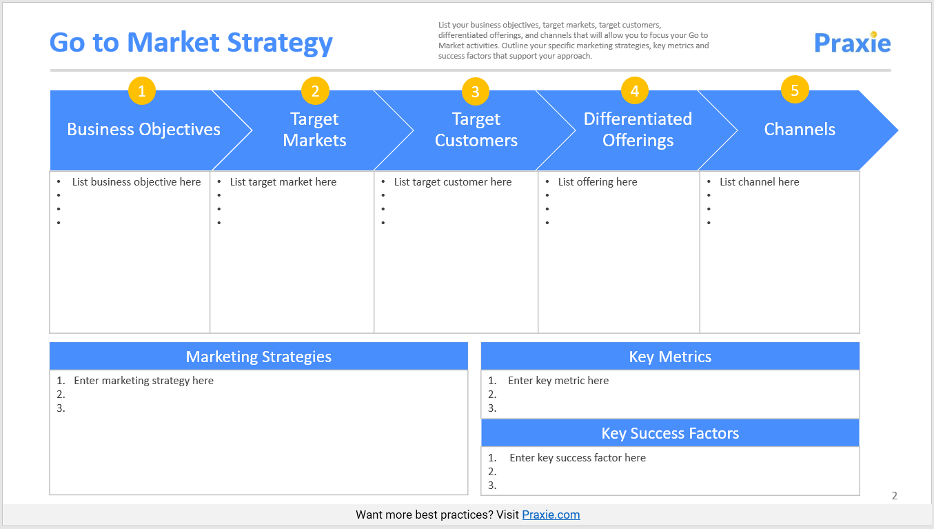 Detail Business Strategy Template Nomer 48