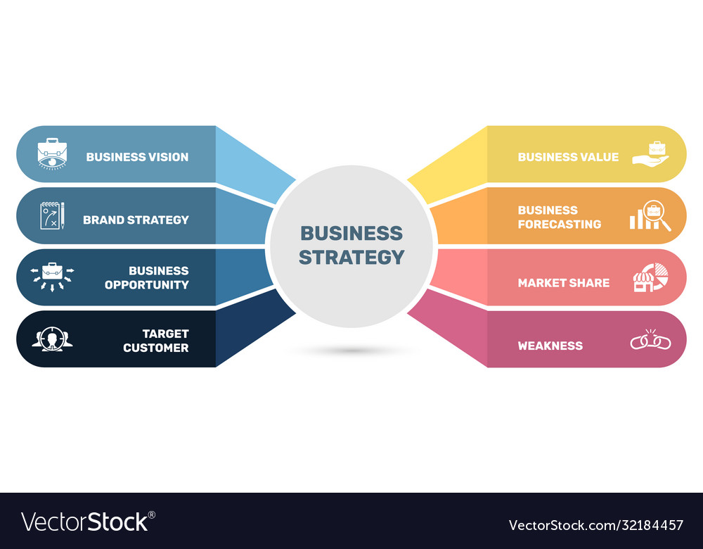 Detail Business Strategy Template Nomer 6