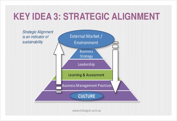 Detail Business Strategy Template Nomer 52