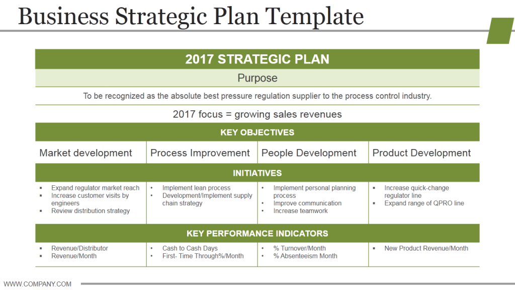 Detail Business Strategy Template Nomer 7