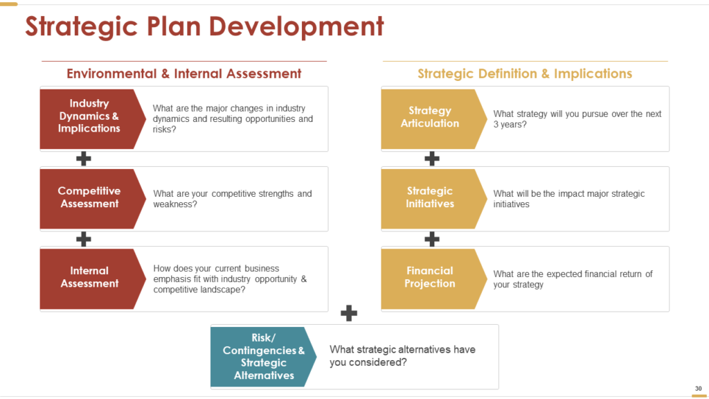 Detail Business Strategy Template Nomer 9