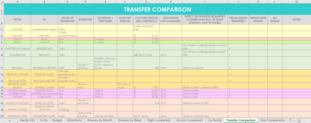 Detail Business Travel Plan Template Nomer 48